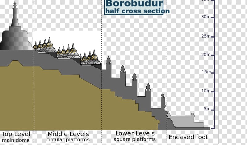 Borobudur Temple Compounds Wikimedia Commons Wikimedia Foundation, Borobudur temple transparent background PNG clipart