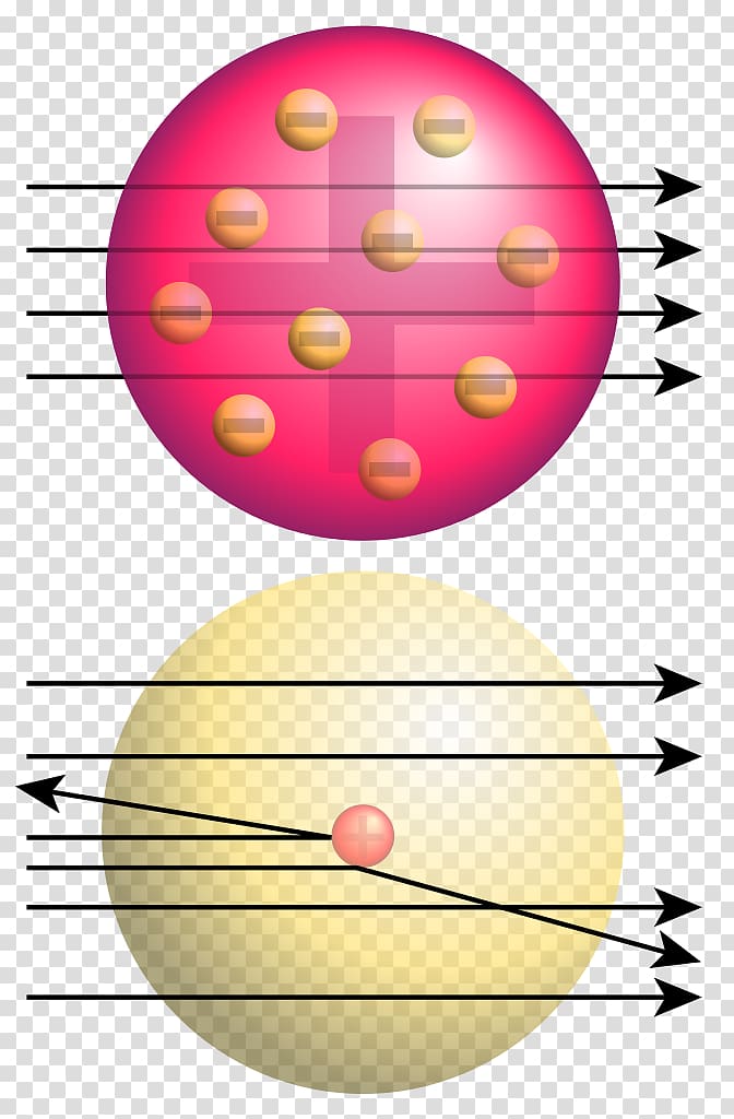 Geiger–Marsden experiment Rutherford model Rutherford scattering Atomic nucleus Alpha particle, others transparent background PNG clipart