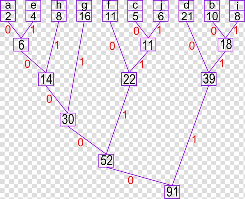 Huffman coding Algorithm Code Tree Text, transparent background PNG clipart