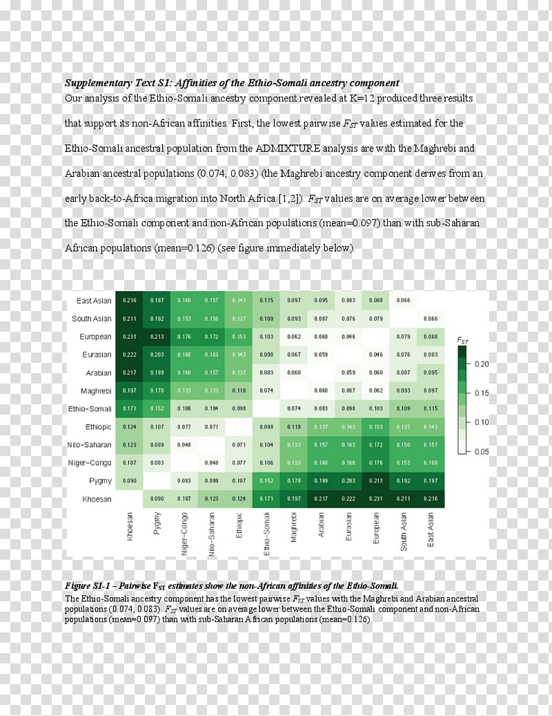 Recent African origin of modern humans Genetics Fixation index Genome, Africa transparent background PNG clipart