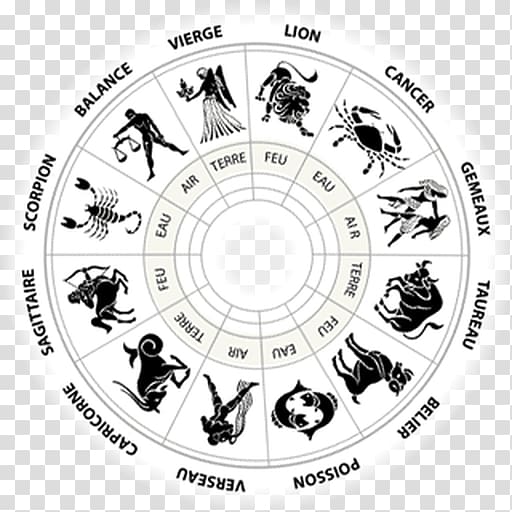 Make Your Horoscope Astrology Astrological sign, others transparent ...