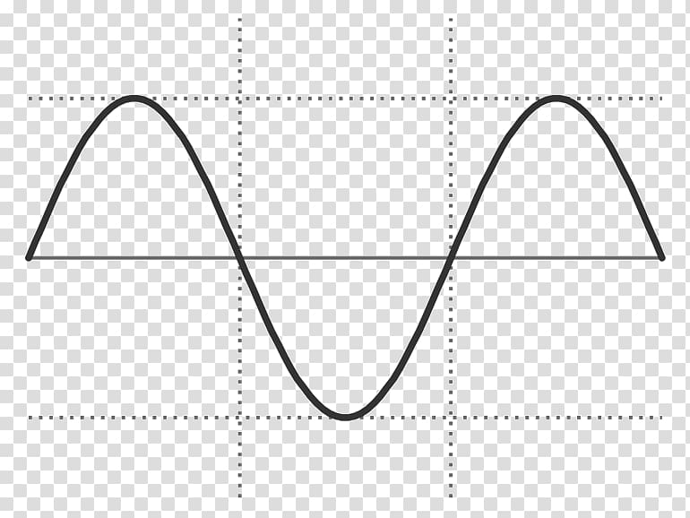 Sine wave Function Alternating current, wave transparent background PNG clipart