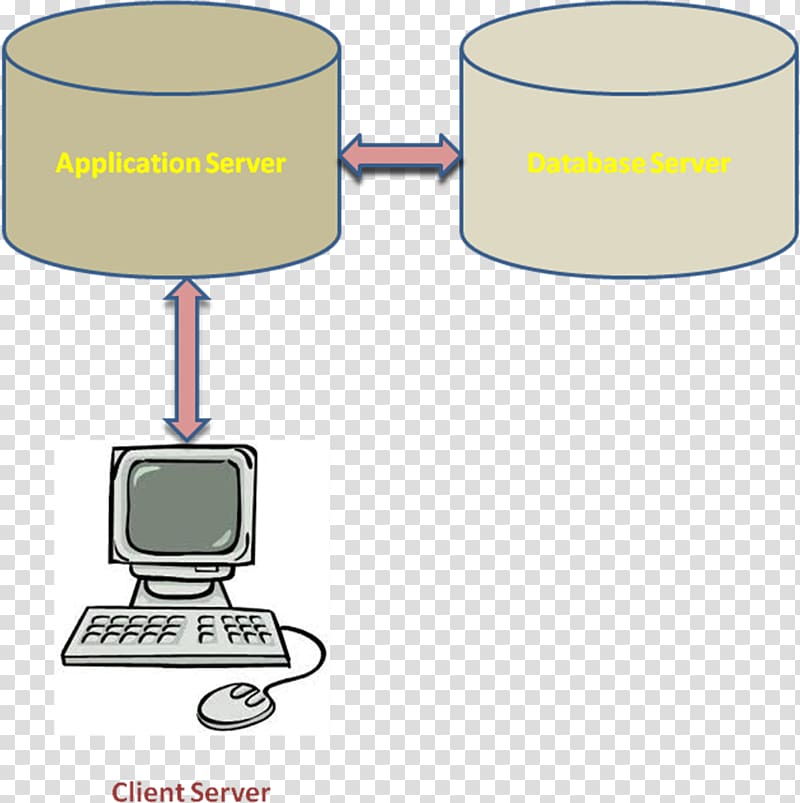 Data warehouse Computer Monitors Data architecture, Computer transparent background PNG clipart