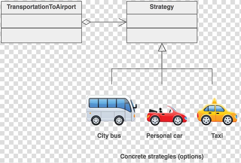 Design Patterns: Elements of Reusable Object-Oriented Software Strategy pattern Software design pattern Algorithm Observer pattern, design transparent background PNG clipart