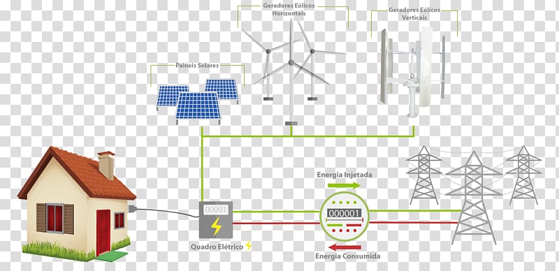 Electrical energy Wind power Renewable energy Electricity, energy transparent background PNG clipart