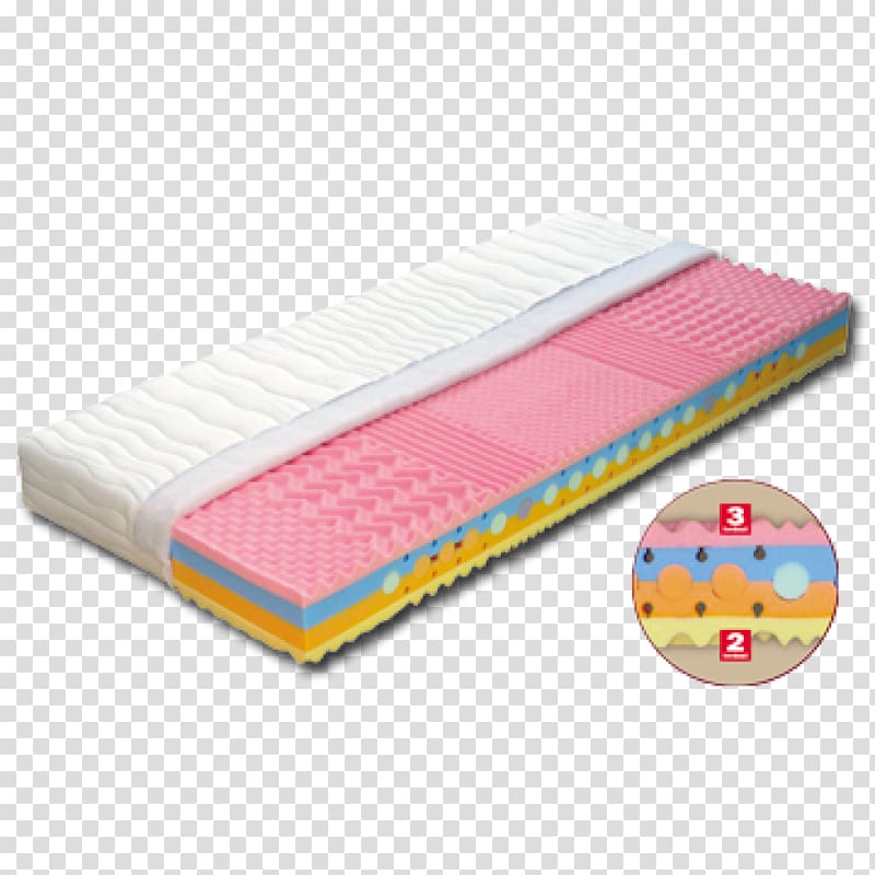Mattress Foam Bed Pillow Jysk, Mattress transparent background PNG clipart
