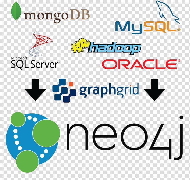 Neo4j Graph database Palm Beach Tech Space Solution stack, Apache Activemq transparent background PNG clipart