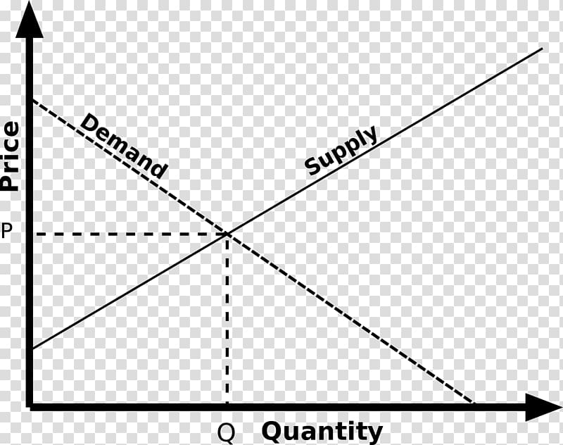 Economic equilibrium Supply and demand Economics Market price, fluctuation curve transparent background PNG clipart