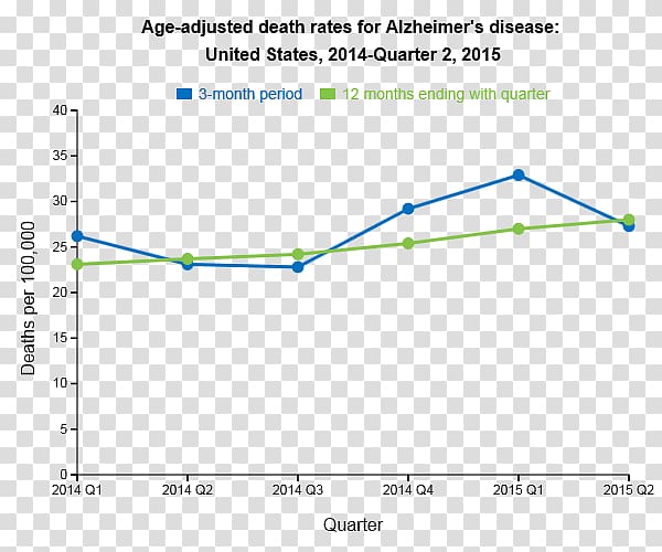 Mortality rate United States Death Diagram, united states transparent background PNG clipart