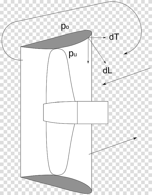 Ducted propeller Nozzle Propulsion Shipbuilding, circulation transparent background PNG clipart