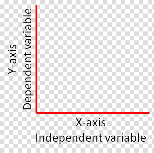 Variables Graph of a function Experiment Science, science transparent background PNG clipart