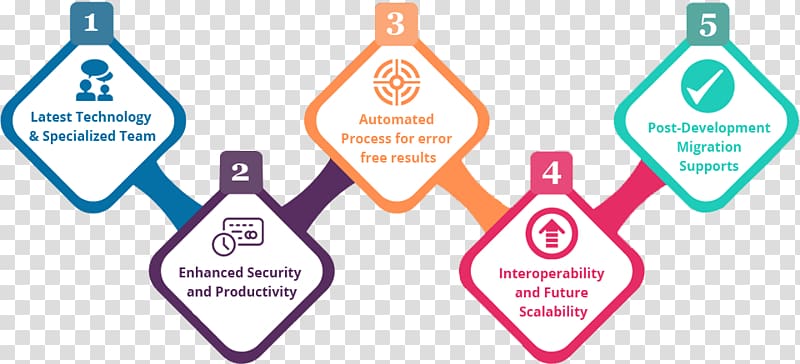 Data migration System migration Internet Cloud computing Business & Productivity Software, System Migration transparent background PNG clipart