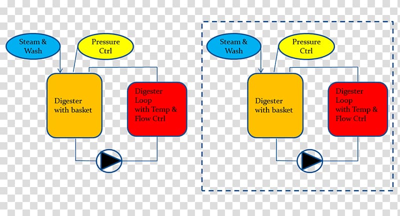 Human behavior Technology Diagram, recyclable resources transparent background PNG clipart