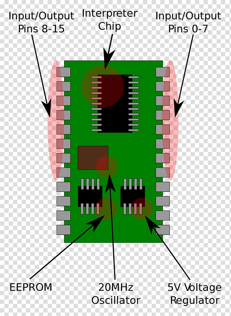 BASIC Stamp Microcontroller PBASIC Parallax Inc. Diagram, baldi's basics 2 transparent background PNG clipart