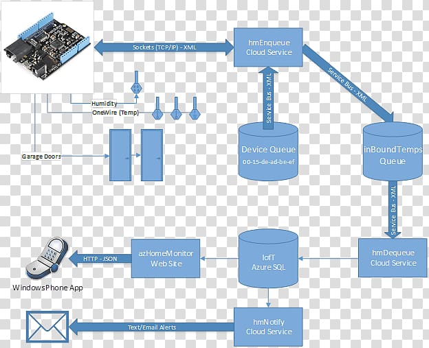 Computer network Embedded system Computer Science Network Time Protocol, Computer transparent background PNG clipart