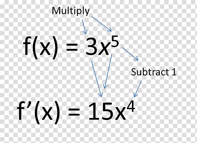 Calculus Power rule Mathematics Derivative Brand, Mathematics transparent background PNG clipart