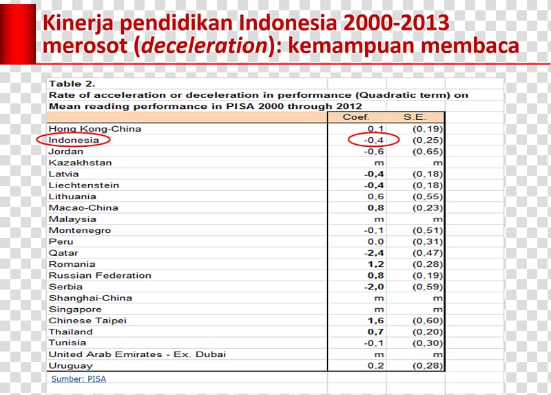 Gamang Panjang Document Economy of Indonesia LINE, jokowi transparent background PNG clipart