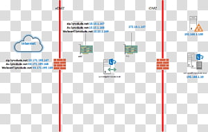 Brand Line Technology, line transparent background PNG clipart thumbnail