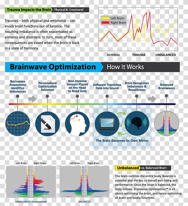 biofeedback machine brainwave gamma