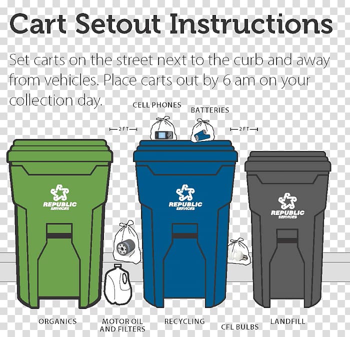 Rubbish Bins & Waste Paper Baskets Recycling plastic Landfill, Organic trash transparent background PNG clipart
