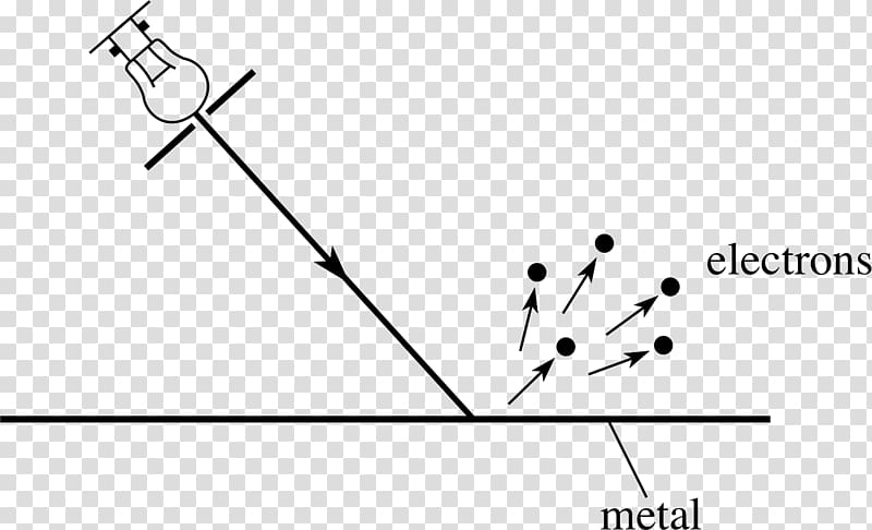 Light electric effect Black-body radiation Planck\'s law Quantum, particle dynamic light effect transparent background PNG clipart