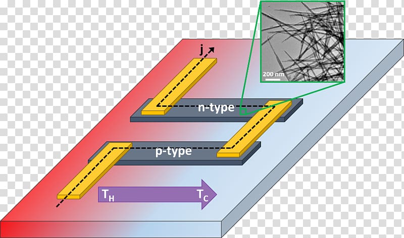 Thermoelectric generator Thermoelectric effect Thin film Material, Thermoelectric Materials transparent background PNG clipart