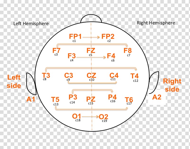 Battement binaural Beat Frequency Brain Perception, science sensitive effect transparent background PNG clipart