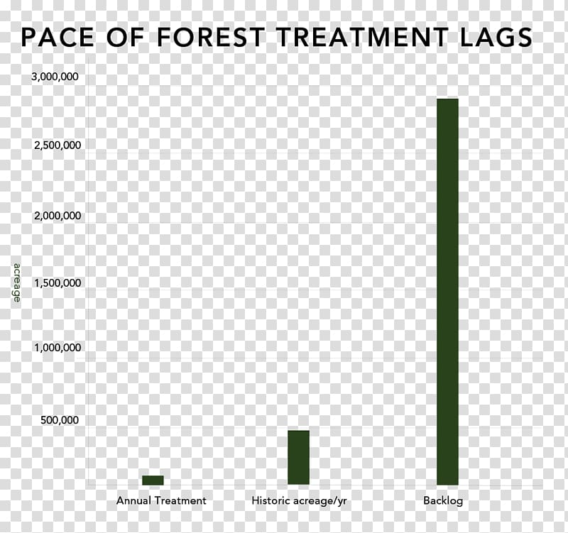 Document Green Line, Fire forest transparent background PNG clipart