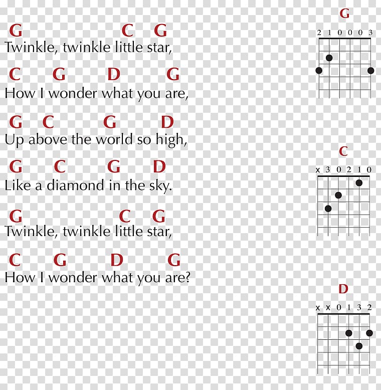 Twinkle, Twinkle, Little Star Guitar chord Tablature, guitar transparent background PNG clipart