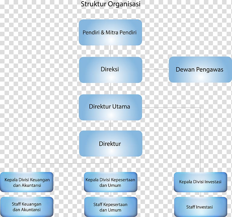 Organizational structure PT Danareksa (Persero) Business, Business transparent background PNG clipart