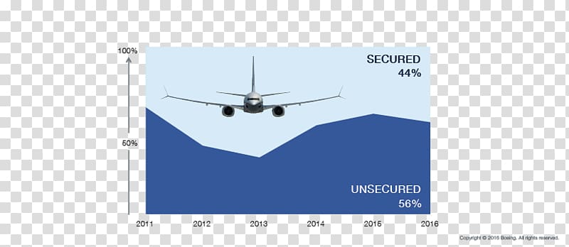 Airplane Aviation Brand Line, Unsecured Debt transparent background PNG clipart