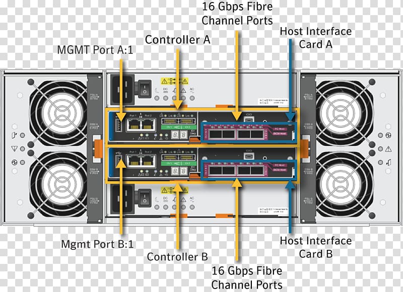 Dell NetApp Symantec Fibre Channel Information, Dell Powervault transparent background PNG clipart