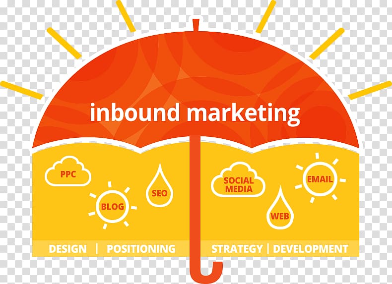 Inbound marketing Umbrella brand Social media, Inbound Marketing transparent background PNG clipart