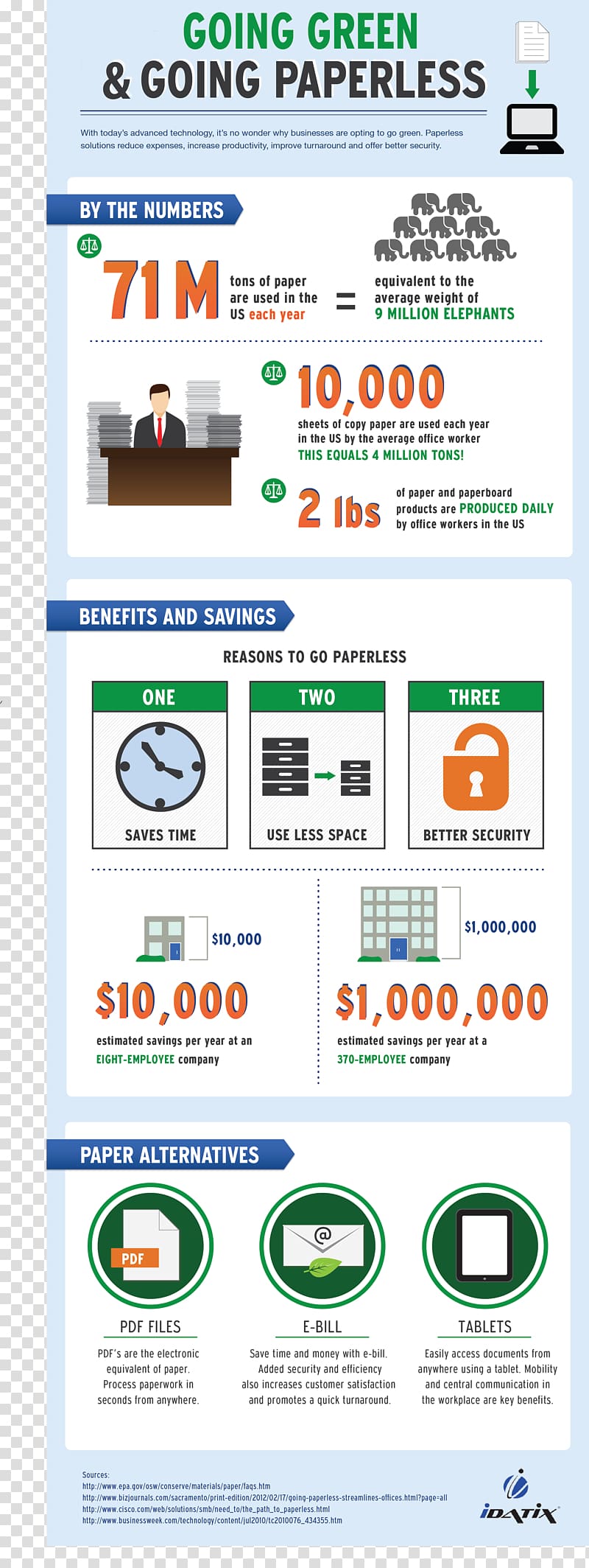Paperless office Infographic Sustainability Business, Business transparent background PNG clipart