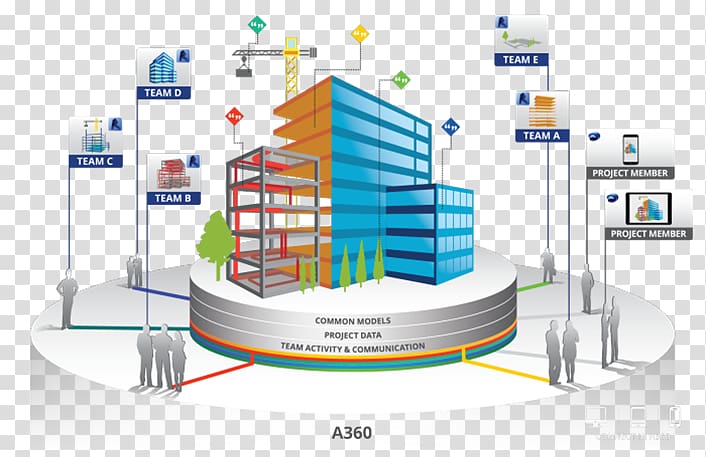 Autodesk Revit Building information modeling Collaboration Project, Revit transparent background PNG clipart