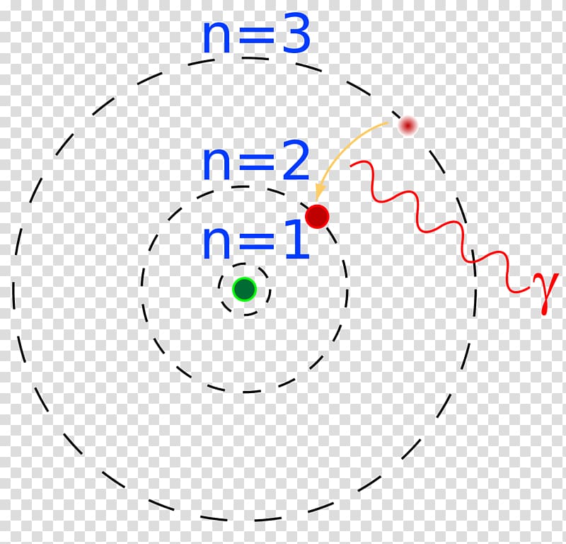 Bohr model Atomic theory Model atomic Free electron model, others transparent background PNG clipart