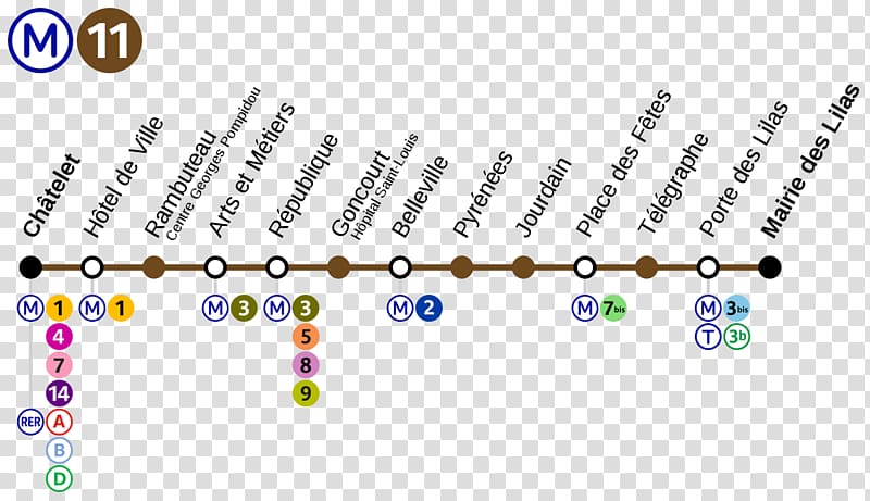 Paris Métro Line 11 Rapid transit Paris Métro Line 8 Lyon Metro, Paris transparent background PNG clipart