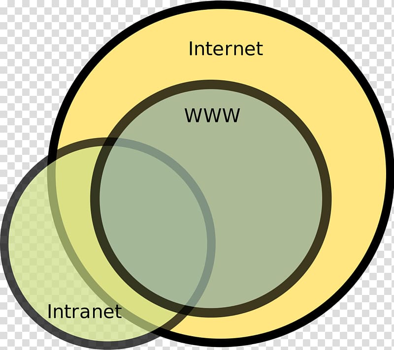 Intranet Internet Web page HTML, world wide web transparent background PNG clipart