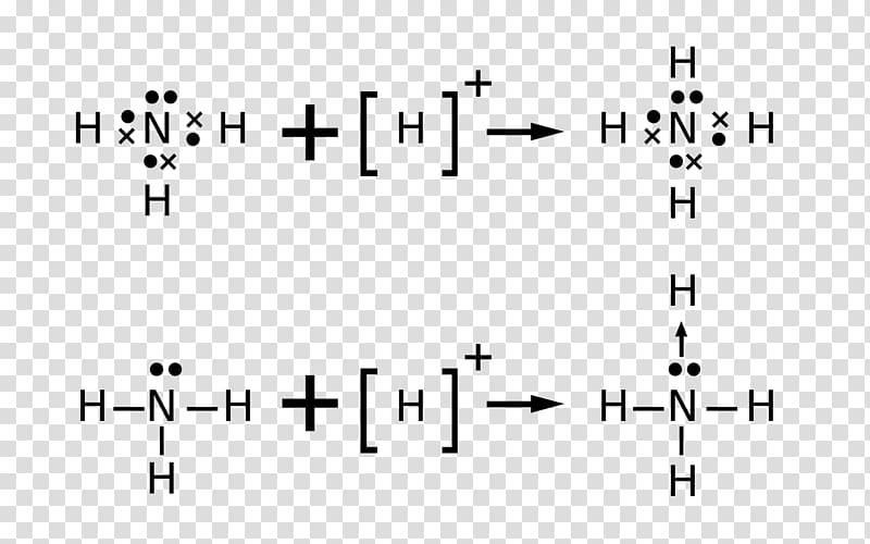 Lewis acids and bases Lewis structure Ammonium Ion Chemistry, others transparent background PNG clipart