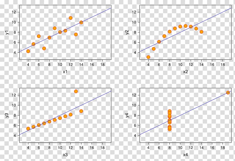 Pearson correlation coefficient Correlation and dependence Statistics Spearman\'s rank correlation coefficient, binary pattern transparent background PNG clipart