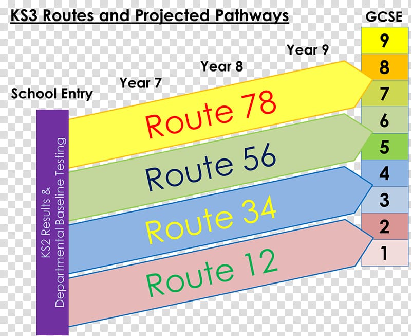 Key Stage 3 Grading in education General Certificate of Secondary Education Key Stage 4, others transparent background PNG clipart