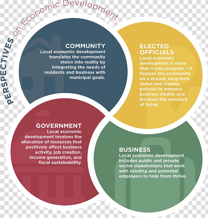 Economic growth Local economic development Economics Economic policy Economy, our community diagram transparent background PNG clipart