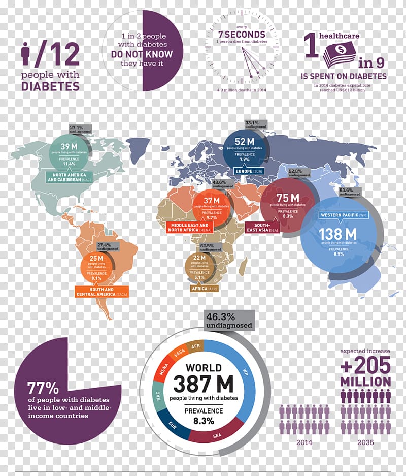 International Diabetes Federation World map Diabetes mellitus World ...