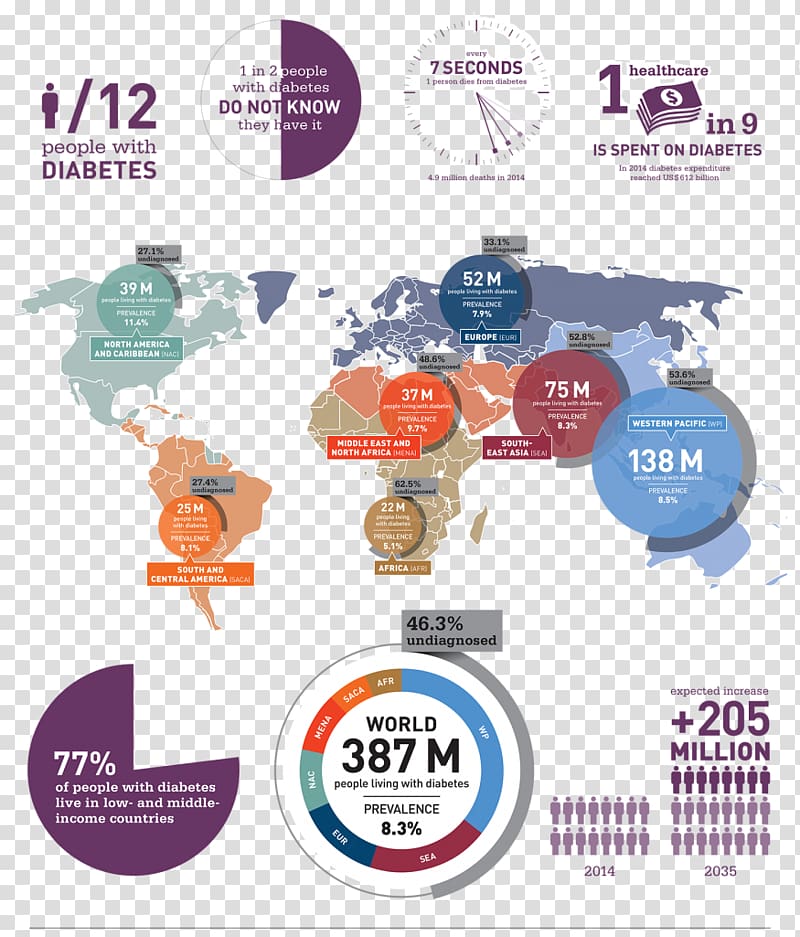 International Diabetes Federation World map Diabetes mellitus World Diabetes Day, Diabetes Mellitus transparent background PNG clipart