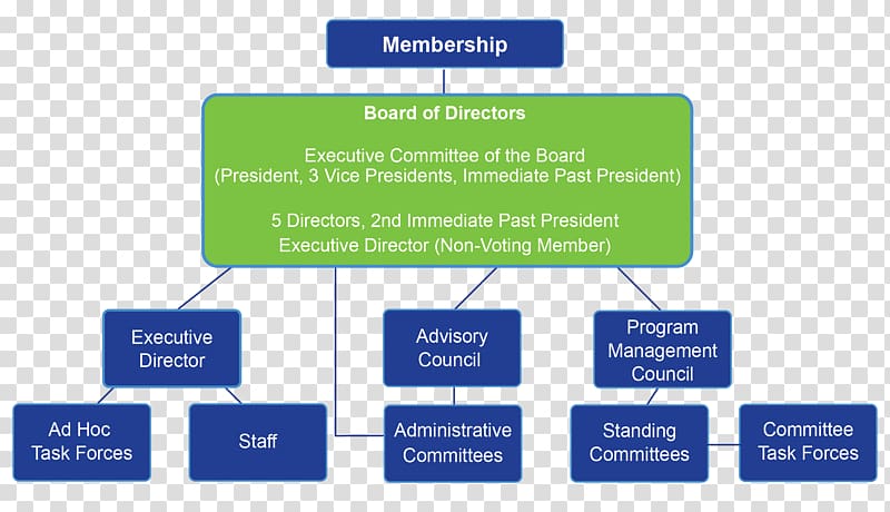 Organization Board of directors Corporate governance Committee, Business transparent background PNG clipart