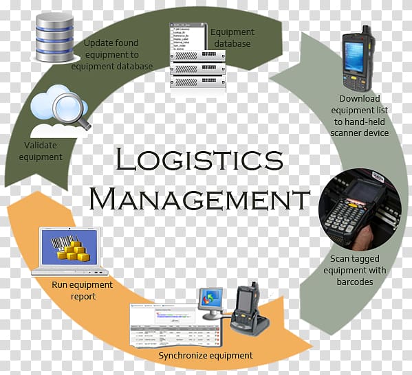 Logistics Supply chain management Transportation management system, logistic car transparent background PNG clipart