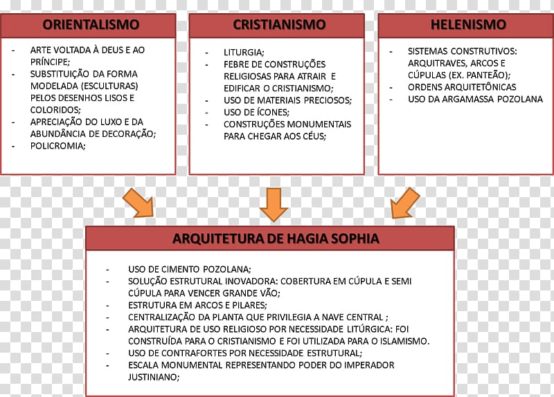 Web page Line Diagram Font, hagia sophia transparent background PNG clipart