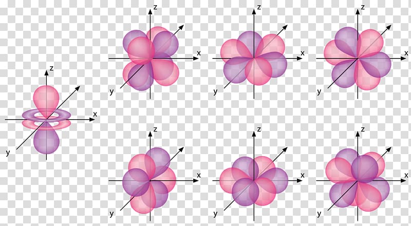 Atomic orbital Electron configuration Molecular orbital, shape transparent background PNG clipart