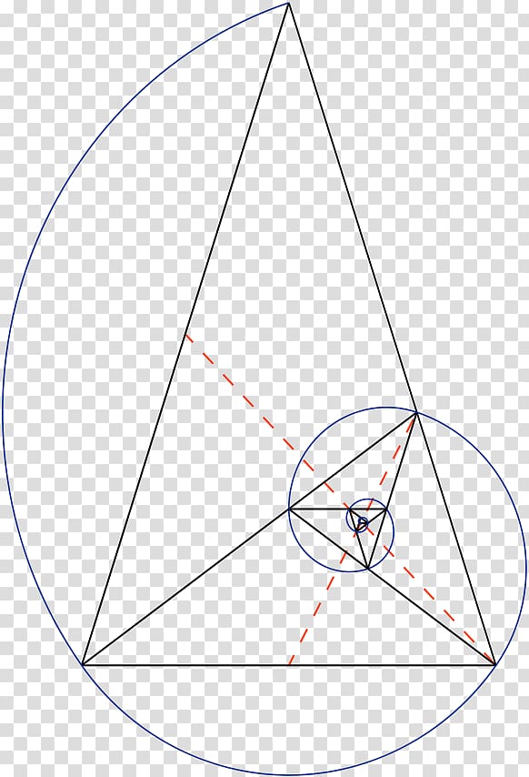 Golden spiral Golden triangle Golden ratio, triangle transparent background PNG clipart