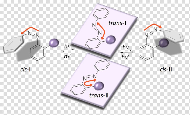 Azobenzene Isomerization Azo compound Conformational isomerism, transparent background PNG clipart